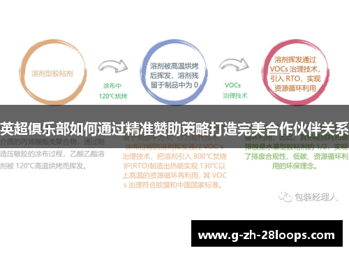 英超俱乐部如何通过精准赞助策略打造完美合作伙伴关系 英超俱乐部如何通过精准赞助策略打造完美合作伙伴关系