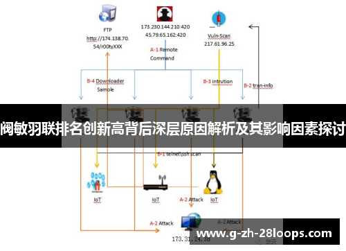 阀敏羽联排名创新高背后深层原因解析及其影响因素探讨 阀敏羽联排名创新高背后深层原因解析及其影响因素探讨