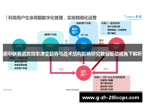 德甲联赛进攻效率演变趋势与战术结构影响研究数据驱动视角下解析