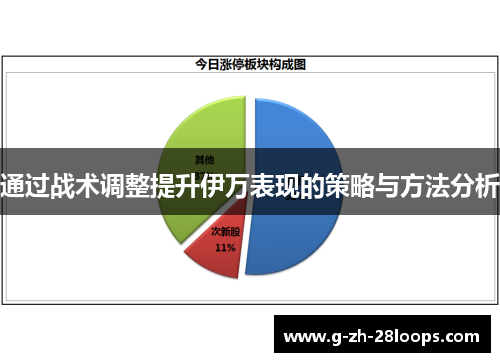 通过战术调整提升伊万表现的策略与方法分析