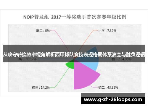从攻守转换效率视角解析西甲球队竞技表现格局体系演变与胜负逻辑 从攻守转换效率视角解析西甲球队竞技表现格局体系演变与胜负逻辑